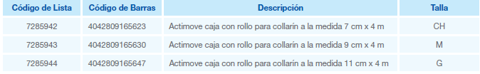 actimove cerviroll