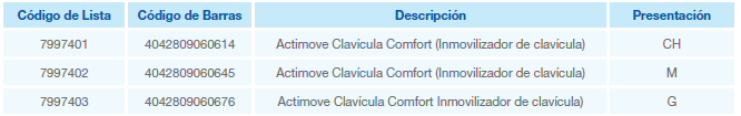 Actimove clav&iacute;cula comfort