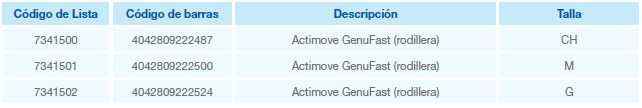 actimove genuFast