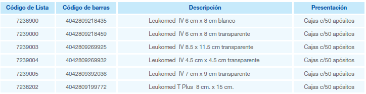 Leukomed IV