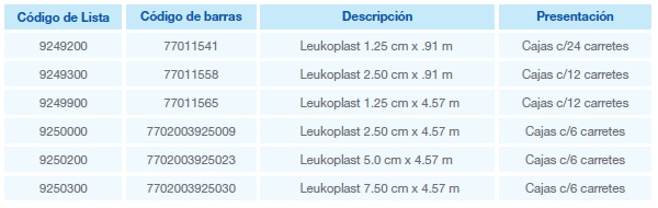 leukoplast