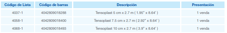 Tensoplast